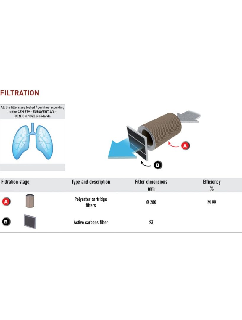 ots filtrazione eng 4 On Torch Welding Fume Extraction - OTS Mobile Filtering Unit For Welding Fume Extraction Torches - Image 2
