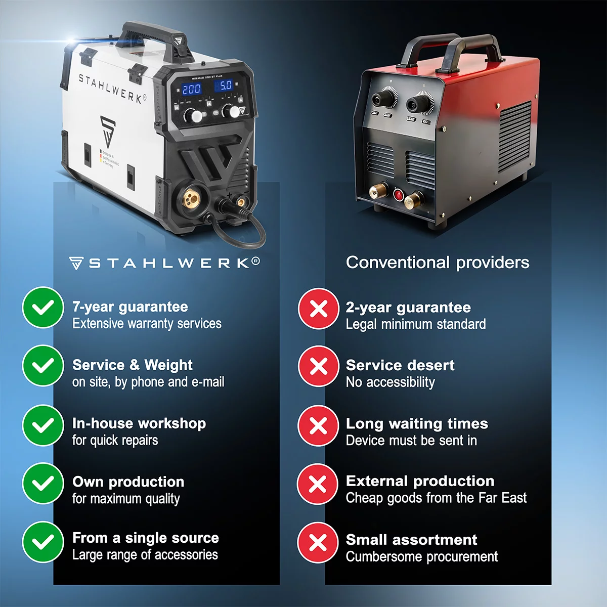 mig mag schutzgas schweissgeraet inverter migmag200st44 STAHLWERK MIG MAG 200 ST PLUS Gasless or gas-shielded welding machine | IGBT inverter with 200 A, synergic wire feed, FLUX, Lift-TIG and MMA | ARC function - Image 9